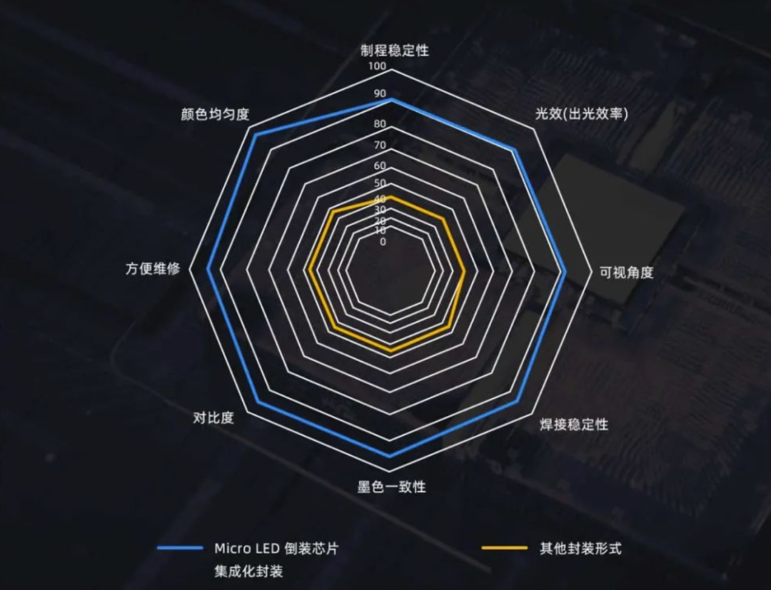 InfoComm Asia | 米兰milan,Planar全球首发第四代Micro LED智能一体机