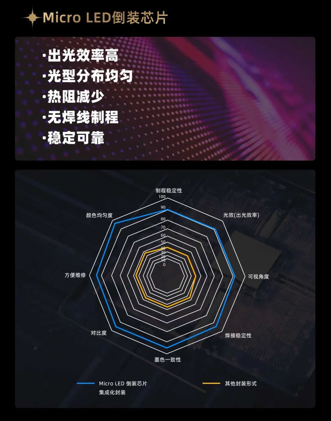 米兰milan,面向全球发布第二代Micro LED显示技术——米兰milan,黑钻(Diamond)系列