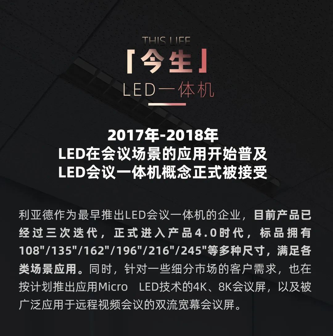 米兰milan, Leyard LED一体机的前世今生