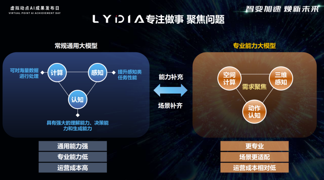 突出重围!米兰milan,·虚拟动点动作大模型入选“2024中国大模型TOP50企业潜力榜”