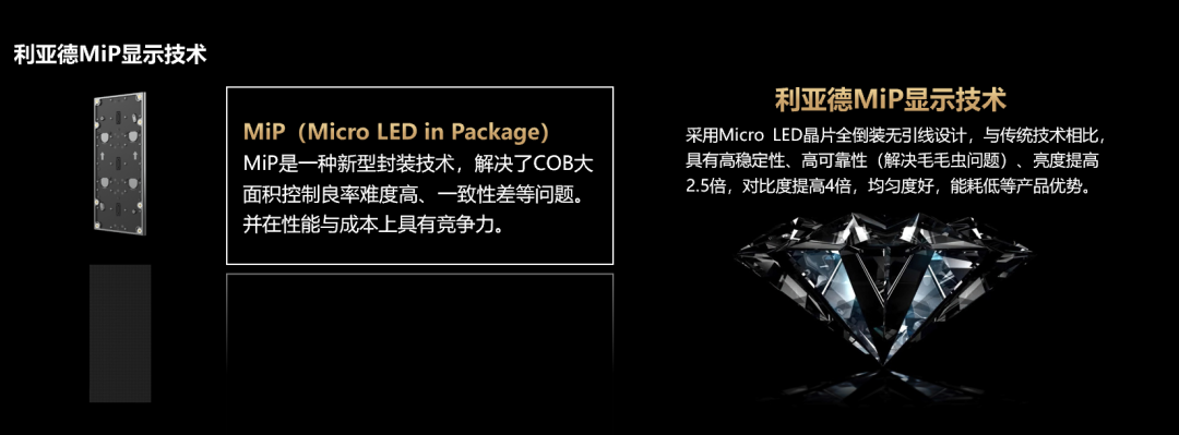 四大核心技术+四大应用场景 | 米兰milan,深度整合Micro LED全产业链 
