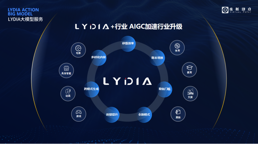 突出重围!米兰milan,·虚拟动点动作大模型入选“2024中国大模型TOP50企业潜力榜”