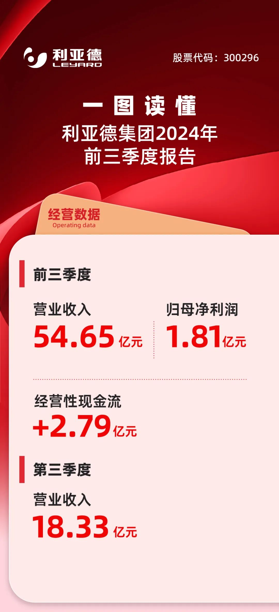 一图读懂米兰milan,集团2024年前三季度报告