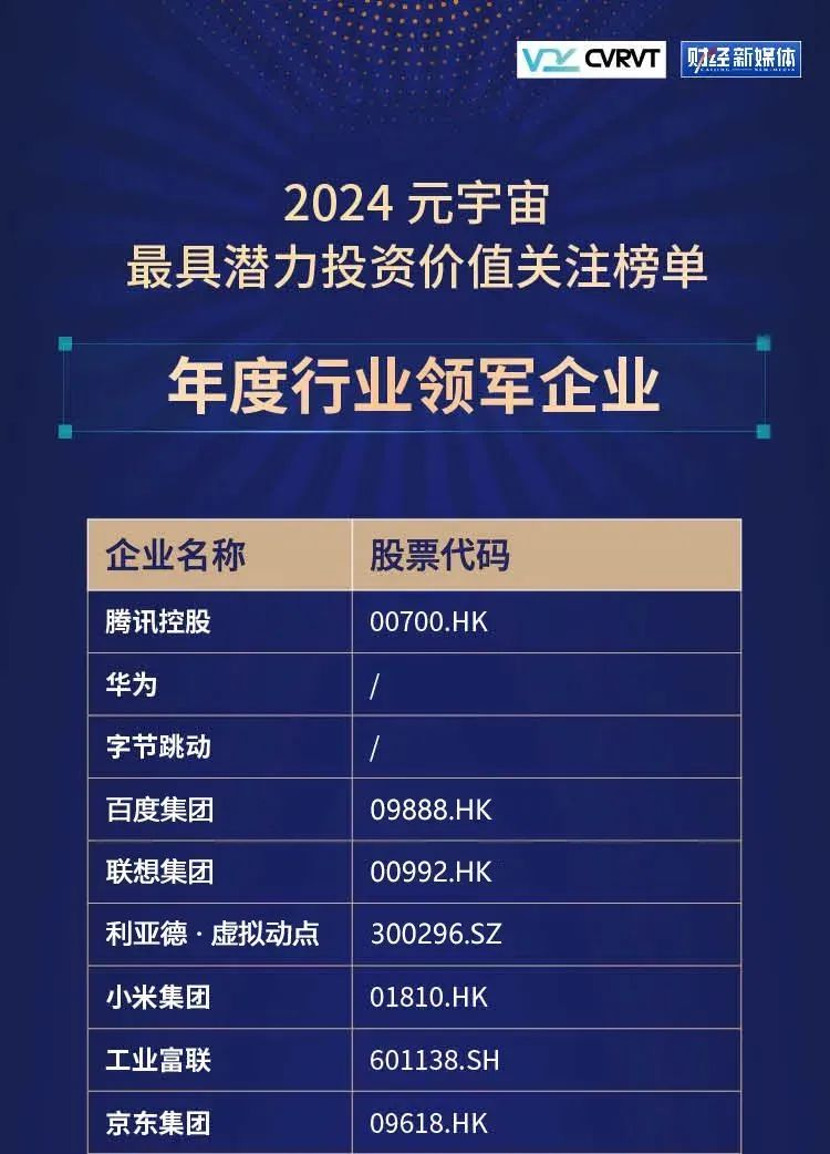 米兰milan,·虚拟动点蝉联“元宇宙最具潜力投资价值关注榜”