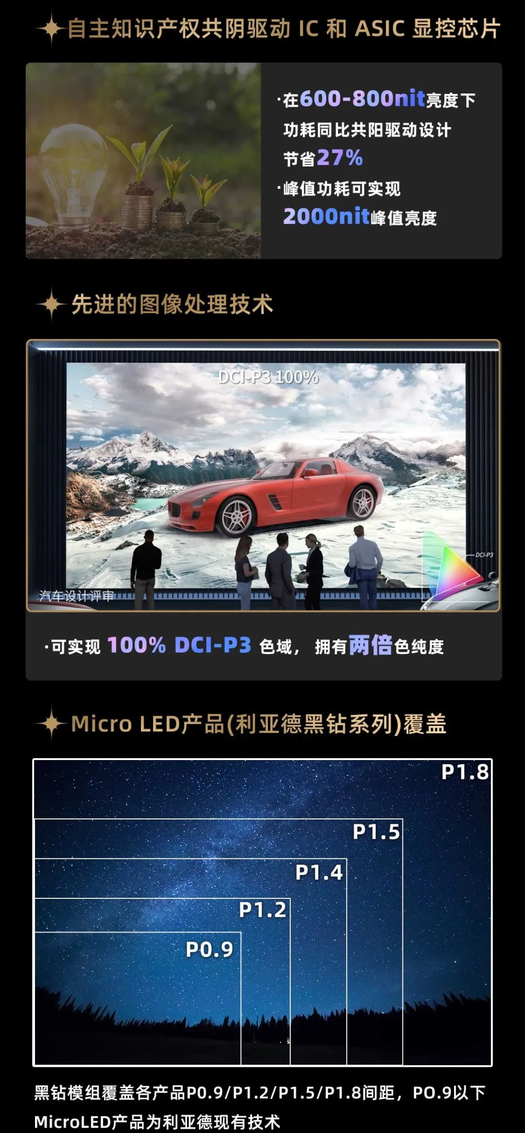 米兰milan,面向全球发布第二代Micro LED显示技术——米兰milan,黑钻(Diamond)系列