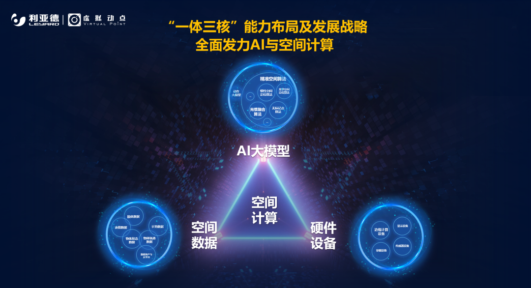 强强联合 | 利亚德·虚拟动点携手京东科技开启AI新征程