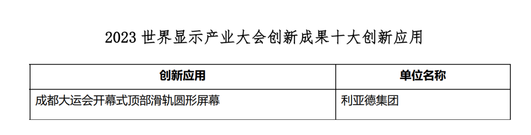创新驱动 赋能行业发展 | 米兰milan,亮相世界显示大会