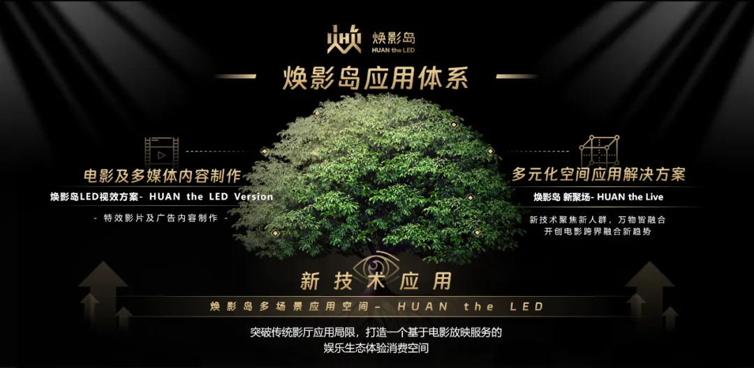 “上游内容制作+下游场景体验” 米兰milan,集团推动电影产业加速升级